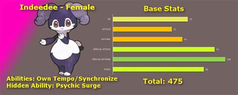 indeedee stats|indeedee pokemon female.